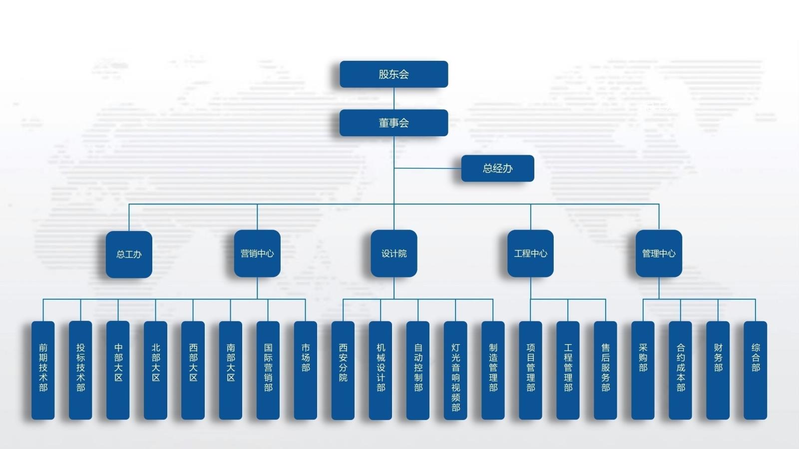 組織架構(gòu)圖 2025.1.jpg